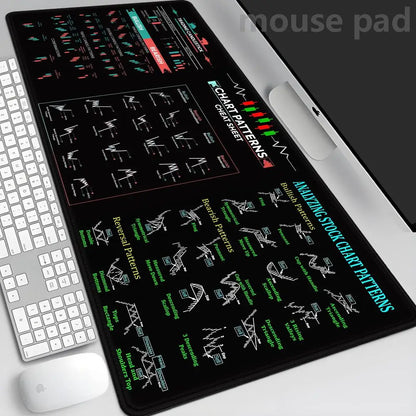 Hot Chart Pattern Mouse Pad for Stock Market Forex Bitcoin Trader Desk Pad Investor Gift Candlestick Pattern Art Keyboard Mat
